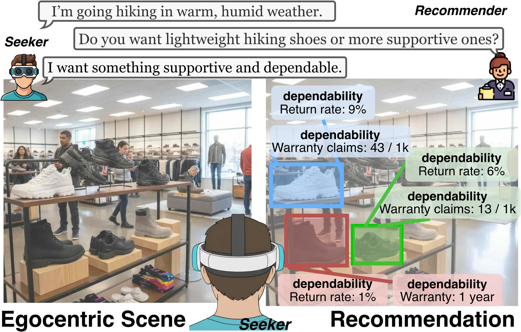 Shoe-store recommendations highlighted with immersive item labels.